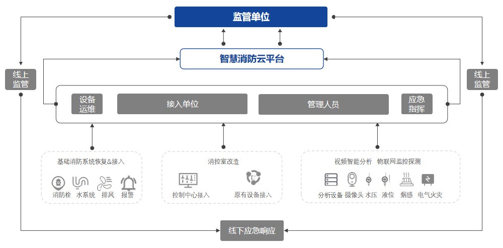 系統(tǒng)架構(gòu)圖