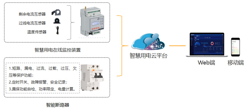 智慧用電系統(tǒng)架構(gòu)